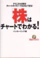 「株」はチャートでわかる！