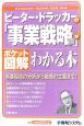 ポケット図解 ピーター・ドラッカーの「事業戦略論」がわかる本 ポケット図解 ピーター・ドラッカーの「事業戦略論」がわかる本