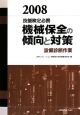 機械保全の傾向と対策 設備診断作業 2008 機械保全の傾向と対策 設備診断作業 2008