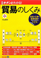 貿易のしくみ＜第２版＞