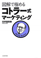 コトラー式　マーケティング