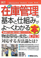 最新・在庫管理の基本と仕組みがよ〜くわかる本＜第2版＞