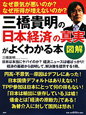図解・三橋貴明の「日本経済」の真実がよくわかる本 図解・三橋貴明の「日本経済」の真実がよくわかる本