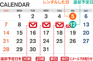 返却予定日を3日前,2日前,前日,当日にメールでお知らせ