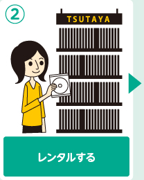 【2】レンタルする