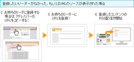 登録したいリーダーがなかった、もしくはXMLのソースが表示された場合 2.お持ちのリーダに登録する場合はアドレスバーのURLをコピーする！ 3.お持ちのリーダーにURLを登録！ 4.登録したコンテンツのRSS配信が開始